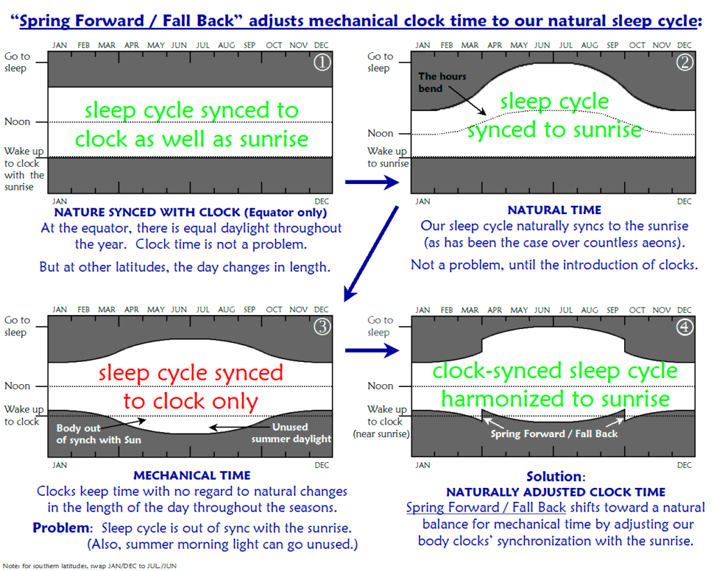 Daylight Saving Time 2024